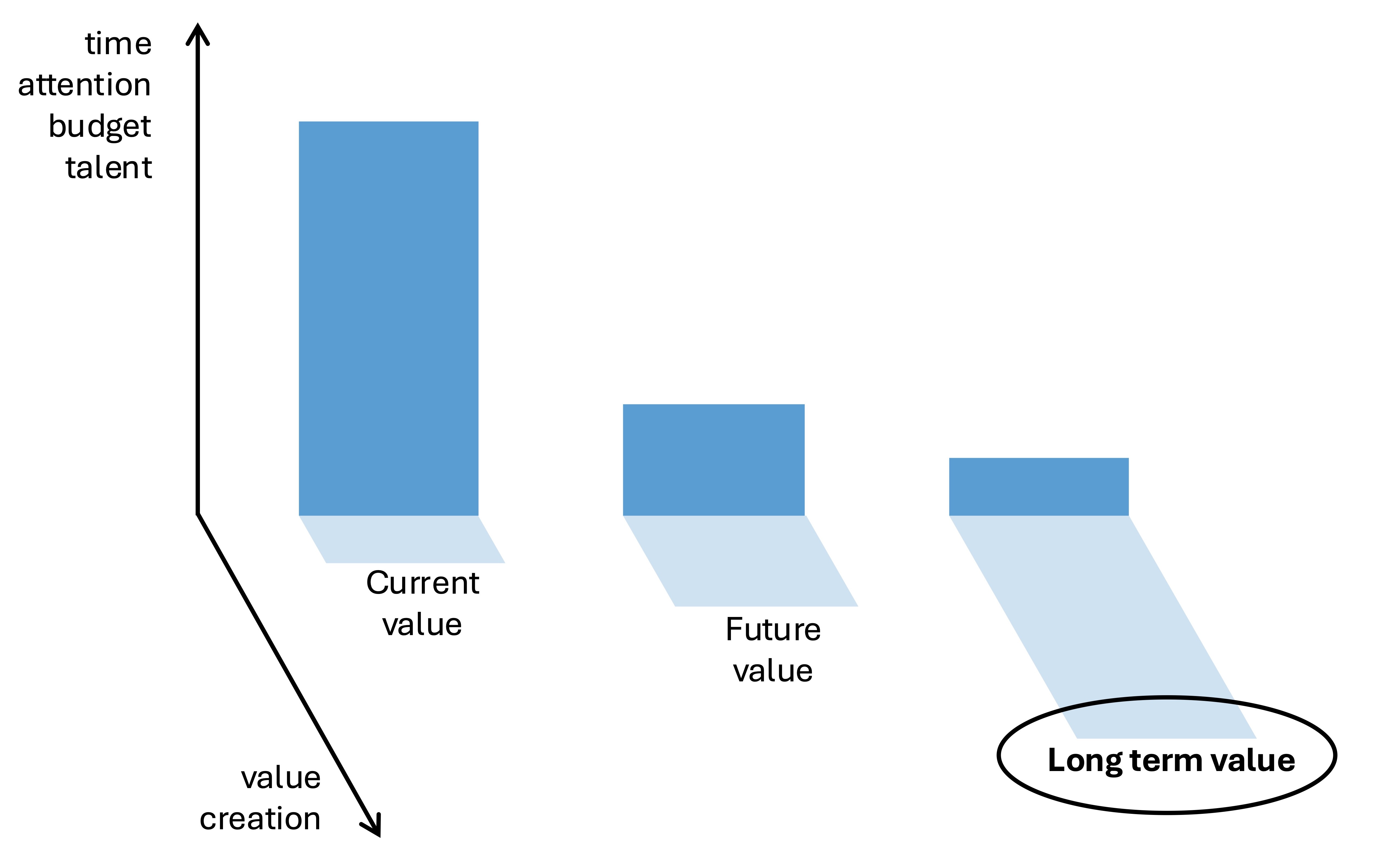 The Day After Tomorrow Model